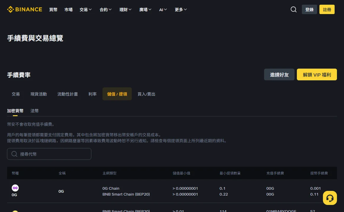 幣安繁體中文手續費頁面的儲值與提領分頁，顯示各幣種的主網類型、最小提領數量與提幣手續費表格